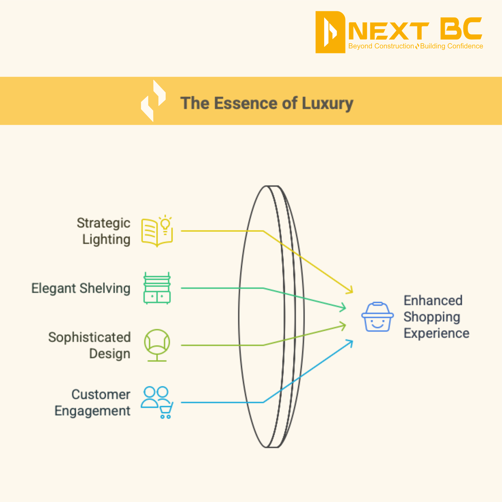 Liquor store interior hierarchy pyramid graphic